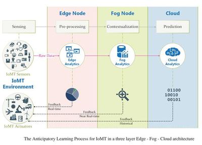 5大技术策略 驱动移动边缘计算变现，赋能网络产品研发