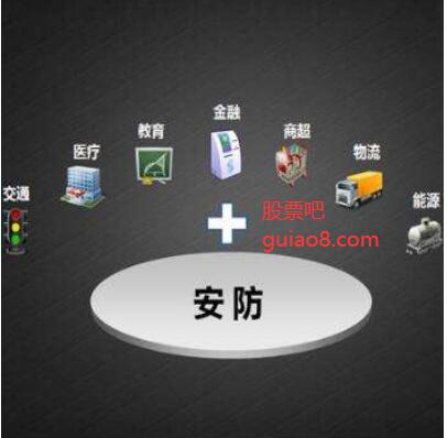 安防概念龙头股技术研发深度解析 中威电子、东方网力与凤凰光学在网络产品领域的技术布局与创新