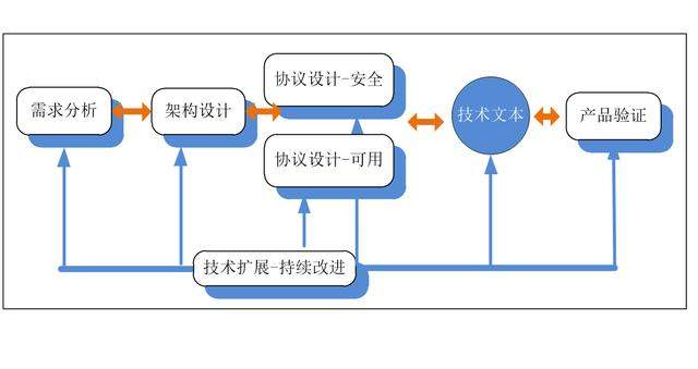 网络安全基础技术如何产生？一条漫长坎坷的研发之路