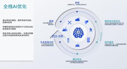 网络产品技术研发 驱动创新与用户体验的双重引擎