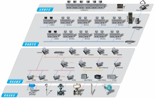 仪控科技参评维科杯·OFweek 2023中国工业自动化与数字化行业优秀产品奖 网络产品的创新研发与技术引领