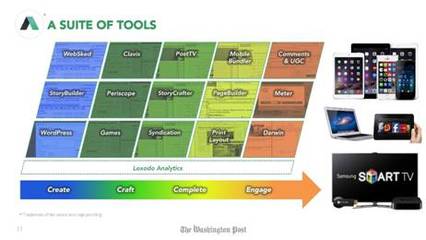 《华盛顿邮报》支招 新闻机构如何在广告技术领域确立优势？